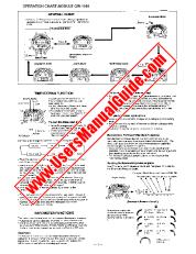 Ver QW-1088 pdf Manual de usuario