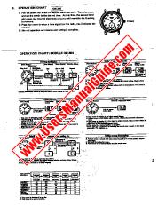 View QW-346 pdf User manual