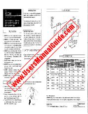 Vezi BP-5 pdf Utilizator / Proprietarii / Manual de utilizare
