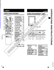 Visualizza AV-21PM pdf Istruzioni