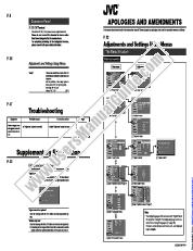 View DLA-SX21 pdf Amendment To Original Instruction Manual