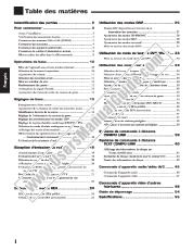 Ansicht RX-7000RBK pdf Anleitung-Französisch