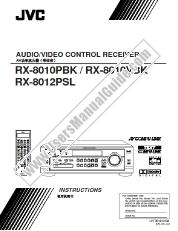 View RX-8012PSL pdf Instruction Manual
