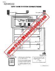 Vezi AVS-1003B pdf Engleză (SUA) Manual de utilizare