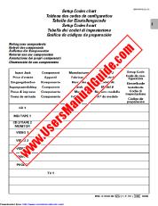 Vezi KRF-V7771D pdf Engleză, franceză, germană, olandeză, italiană, Manual de utilizare spaniolă