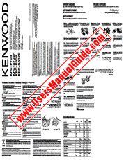 Ver KFC-P708 pdf Inglés, francés, español, portugal, manual de usuario en árabe