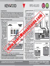 Ver RFU-6100 pdf Manual de usuario en inglés (EE. UU.)