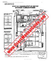 View SPECTRUM1040AV pdf English (USA) User Manual