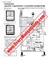 View SPECTRUM710 pdf English (USA) User Manual
