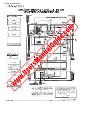 View SPECTRUM1030AV pdf English (USA) User Manual