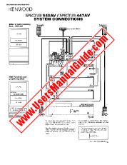 View SPECTRUM447AV pdf English (USA) User Manual