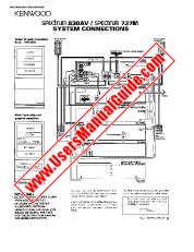 View SPECTRUM830AV pdf English (USA) User Manual