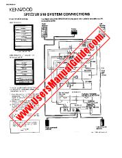 Vezi KC-992 pdf Engleză (SUA) Manual de utilizare
