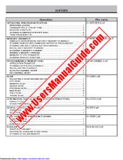 Vezi TM-D710A pdf Engleză (SUA) Manual de utilizare