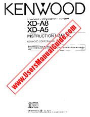 View RXD-A5 pdf English (USA) User Manual