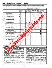 Vezi PLV55WHD1 (2/3) pdf Manual de service