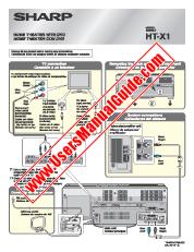 Voir HT-X1 pdf Manuel d'utilisation, guide rapide, anglais, espagnol