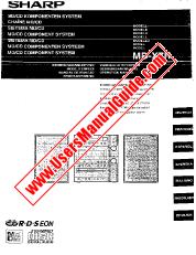 Vezi MD-X7H pdf Manual de funcționare, extractul de limba franceză
