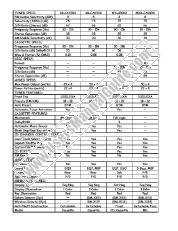 Vezi XR-CA350X pdf 2003 Cassette Receiver Comparație Chart