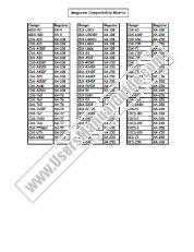 View CDX-530RF pdf Magazine Compatibility Matrix