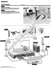 Ansicht DAV-FX900W pdf Lautsprecher- und TV-Anschlüsse