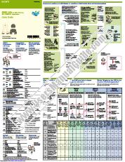 Voir ERS-311 pdf AIBO Life Guide de démarrage rapide