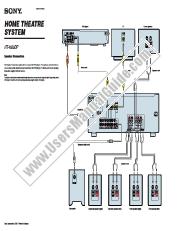 Ver HT-4850DP pdf Conexión e instalación de altavoces