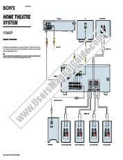 Ver HT-5800DP pdf Conexión e instalación de altavoces