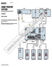 Vezi HT-6800DP pdf Conexiune difuzor (schema de montaj)