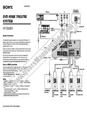 Ver HT-7000DH pdf Guía de instalación