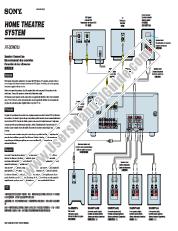 Vezi HT-DDW760 pdf Conexiune difuzor (schema de montaj)