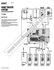 Ver HT-DDW860 pdf Guía de conexión de altavoces