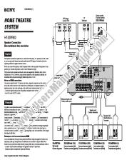 Ver HT-DDW900 pdf Guía de conexión de altavoces