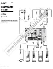 Vezi HT-DDW960 pdf Difuzor Schema de conectare