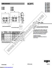 Vezi KDL-26S2010 pdf Instalarea pe perete montare pe perete