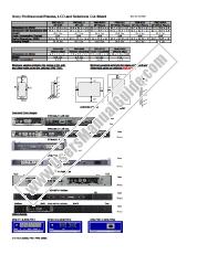 Voir BKM-FW11 pdf Dimensions et schéma du panneau de connexion (feuille à feuille)