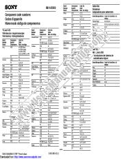Vezi RM-AV2000 pdf Numerele de cod componente