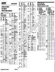 View RM-AV2100 pdf Component Code Numbers