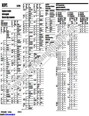 View RM-AV2500 pdf Component Code Numbers