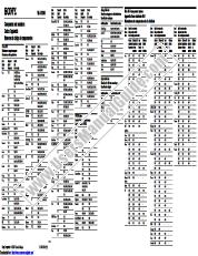 Visualizza RM-AV3000 pdf Numeri di codice dei componenti