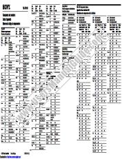 Visualizza RM-AV3100 pdf Numeri di codice dei componenti