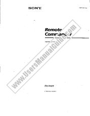 Ver RM-PP401 pdf Instrucciones de funcionamiento (manual principal)