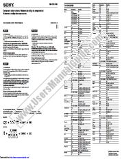 View RM-V301 pdf Component Code Numbers