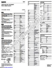 View RM-V310 pdf Component Code Numbers (English / Spanish / French)