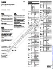 Vezi RM-V502 pdf Numerele de cod componente