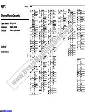 Ver RM-VL1000 pdf Códigos de componentes
