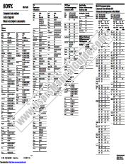 View RM-VL600 pdf Remote Codes