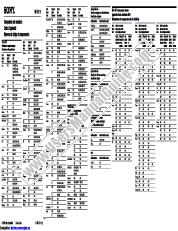 Visualizza RM-VL710 pdf Numeri di codice dei componenti