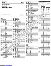Ver RM-VL900 pdf Números de código de componente