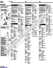 Ver SS-CR350H pdf Manual de usuario principal